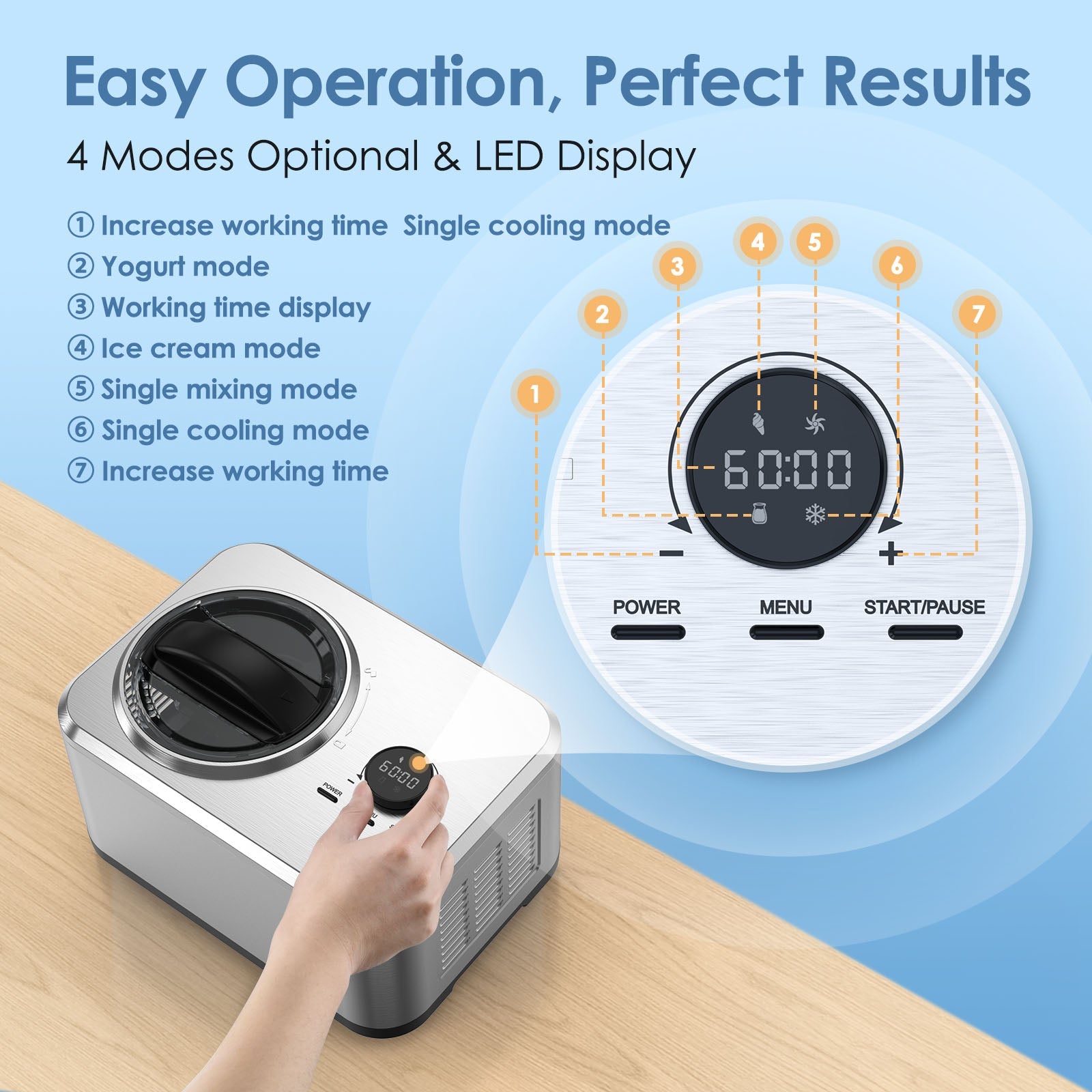 2 in 1 Ice Cream Machine for Gelato Yogurt Sorbet IC3915SY - Image 4