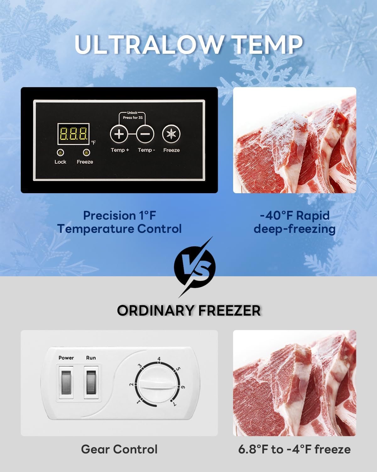Kismile 3.5 Cu. Ft Chest Freezer 58090RFR0 - Image 4