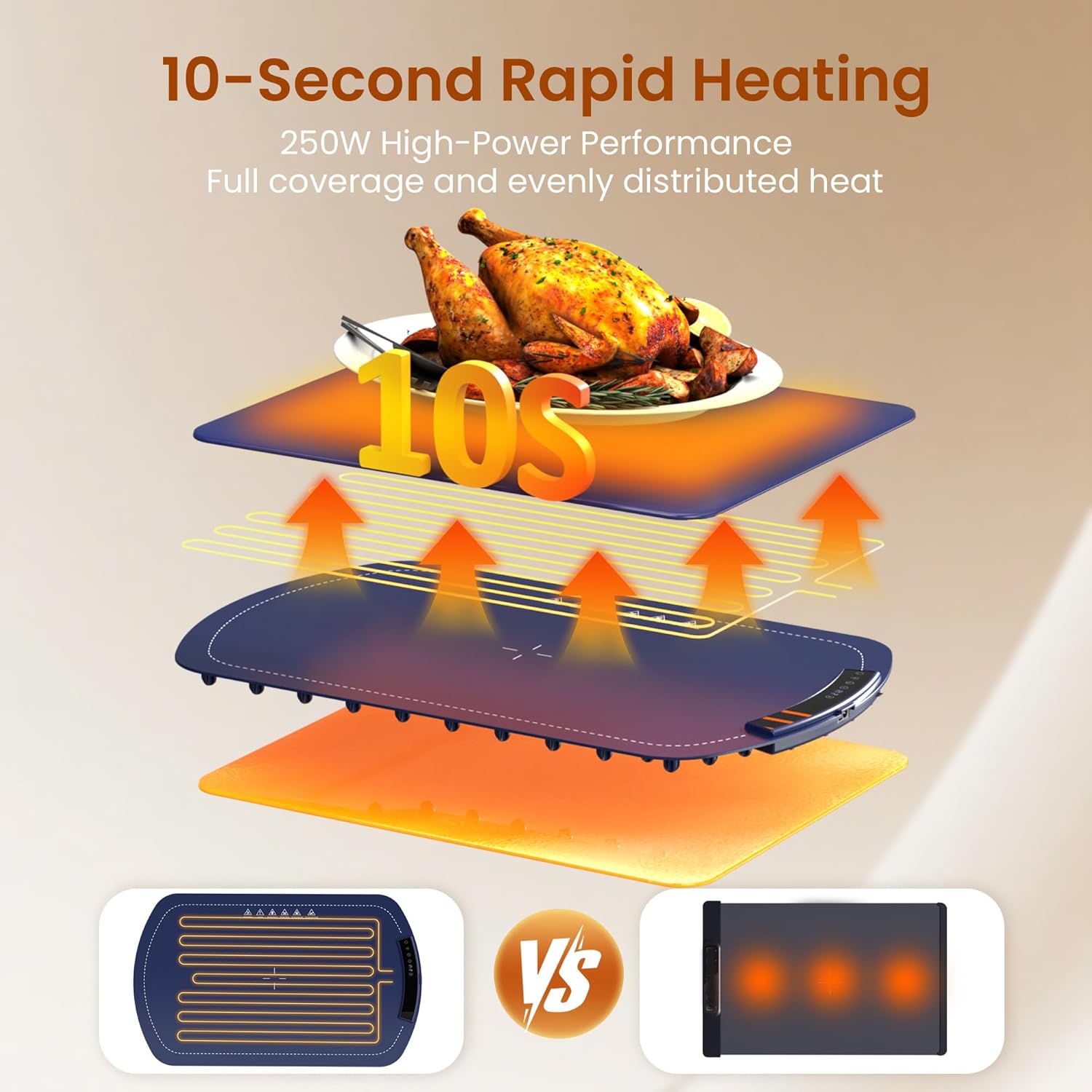 Kismile Food Warming Mat 29604KWB0 - Image 2