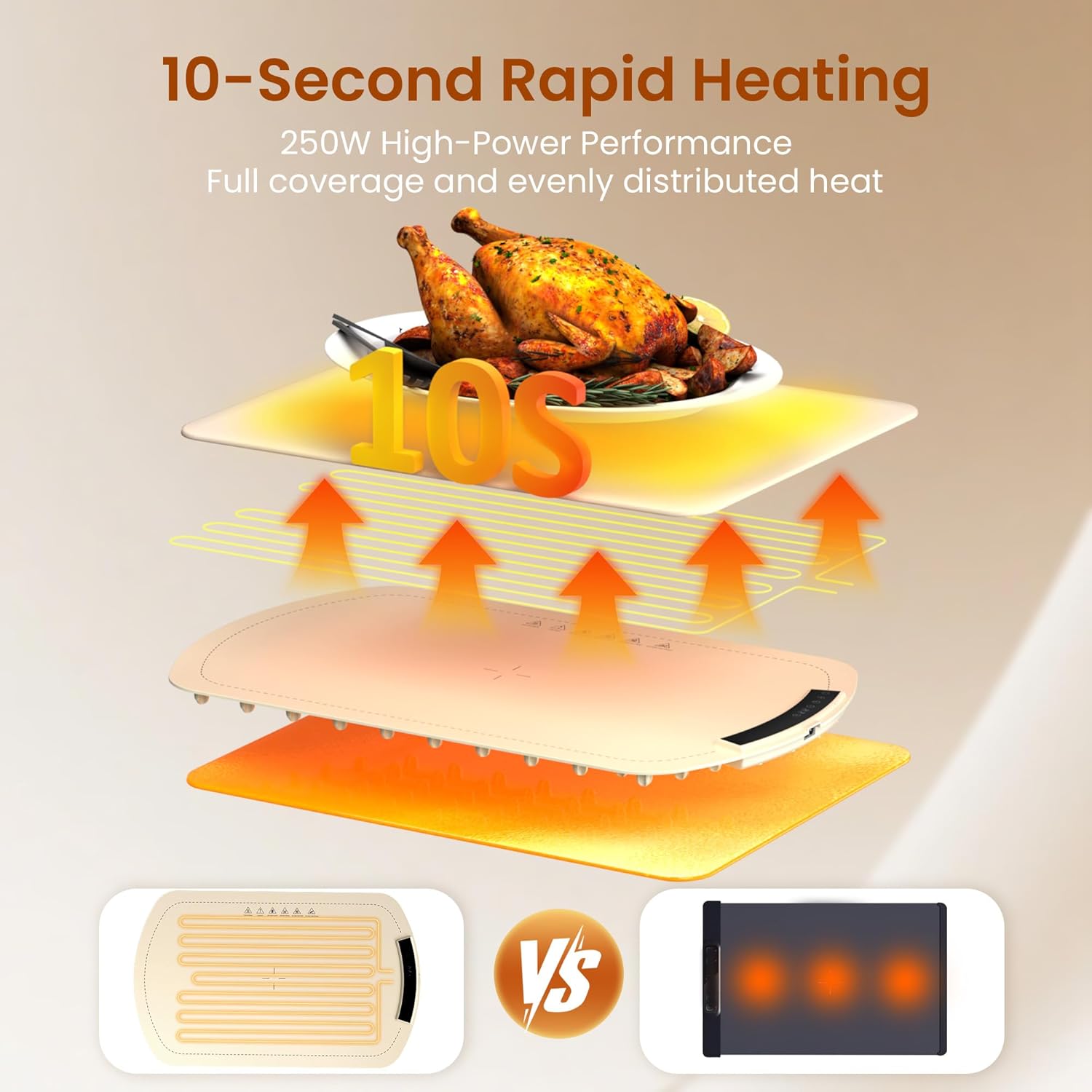 Kismile Food Warming Mat 29604KWB0 - Image 16