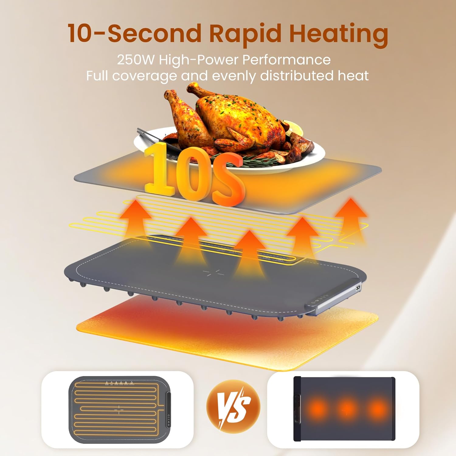 Kismile Food Warming Mat 29604KWB0 - Image 30