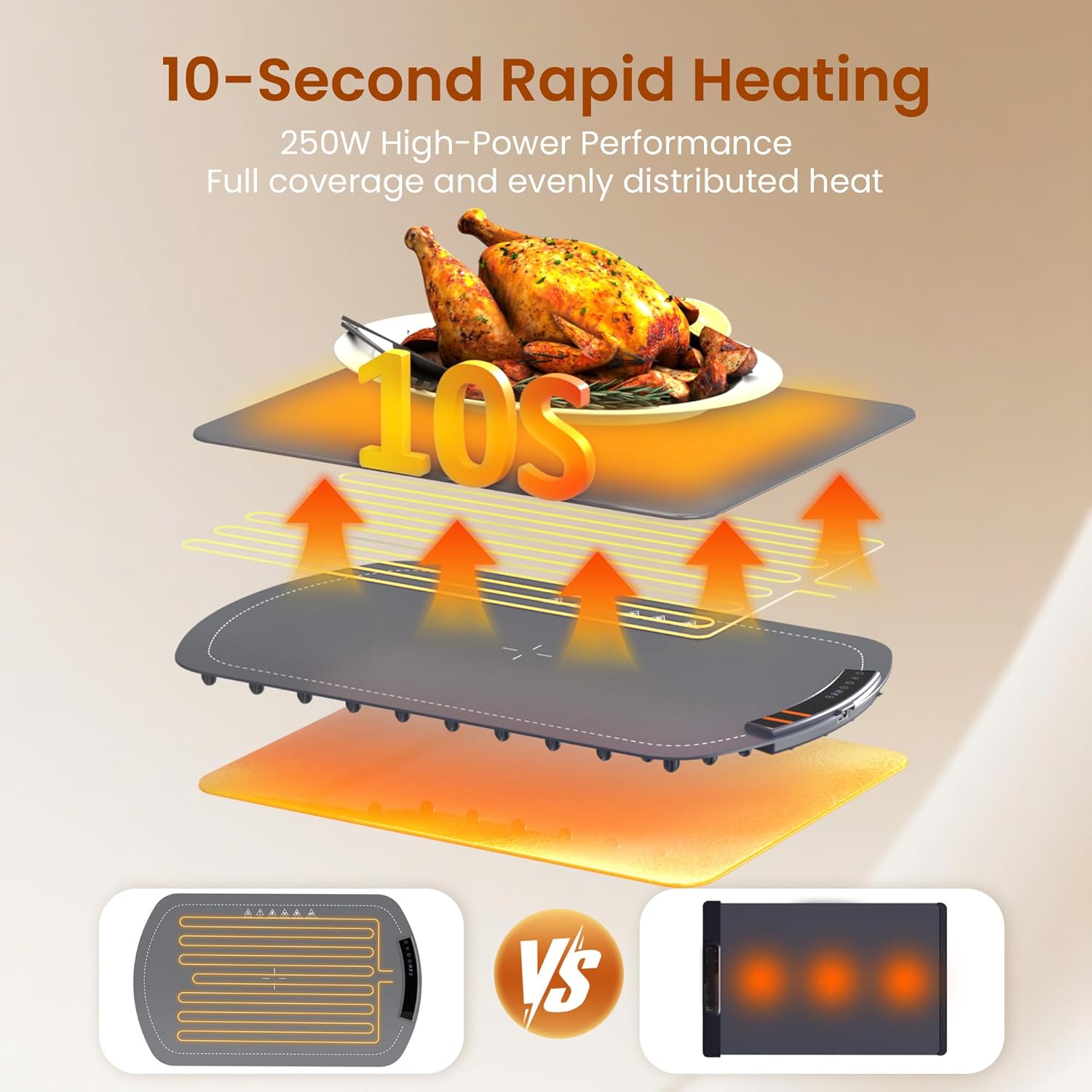 Kismile Food Warming Mat 29604KWB0 - Image 9
